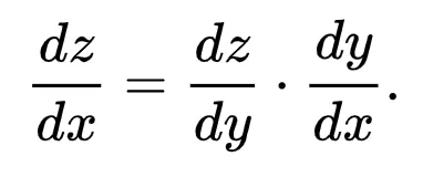 Mathematical equation showing the chain rule: dz/dx equals dz/dy times dy/dx.